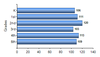 Chart1