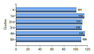 Chart1