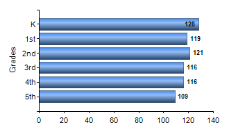 Chart1