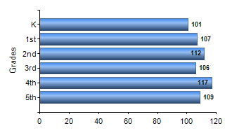 Chart1