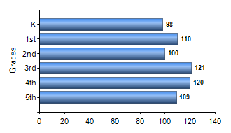 Chart1