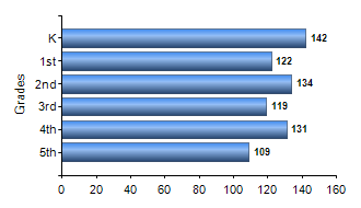 Chart1