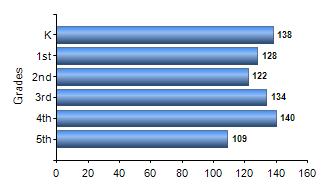 Chart1