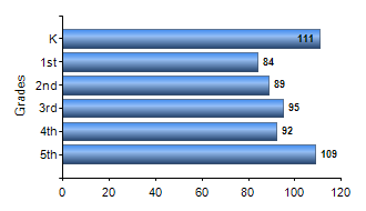 Chart1