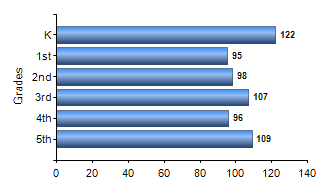 Chart1