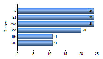 Chart1