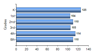 Chart1