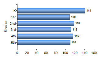 Chart1