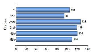 Chart1