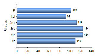 Chart1
