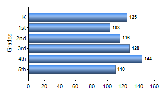 Chart1