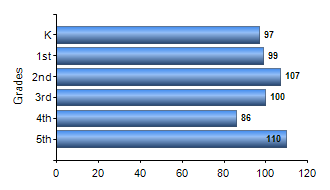 Chart1