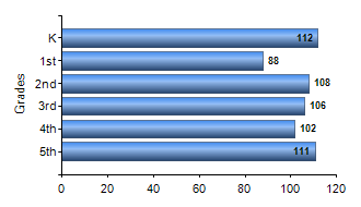 Chart1