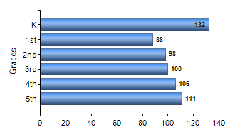 Chart1