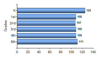 Chart1