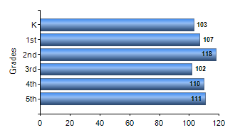 Chart1
