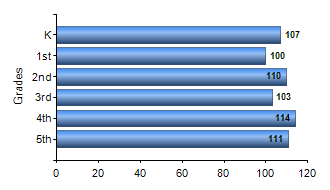 Chart1