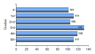 Chart1