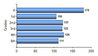 Chart1