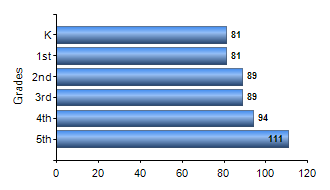 Chart1