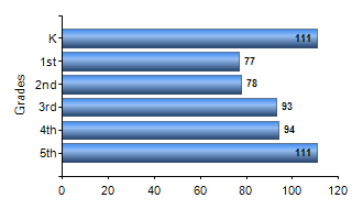 Chart1