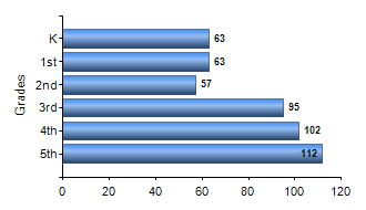 Chart1