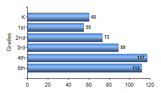 Chart1