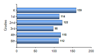 Chart1