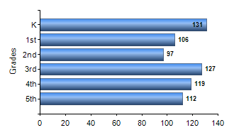 Chart1