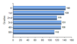 Chart1
