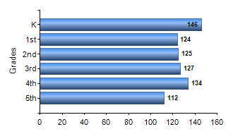 Chart1