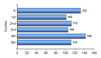 Chart1