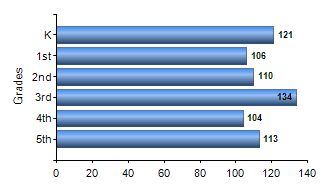 Chart1