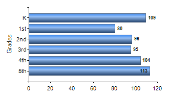 Chart1