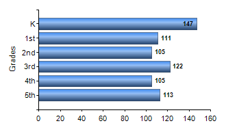 Chart1