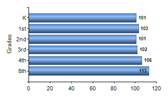 Chart1