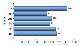 Chart1