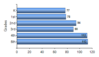 Chart1