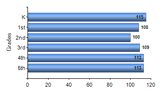 Chart1