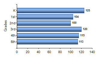 Chart1