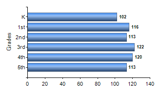 Chart1