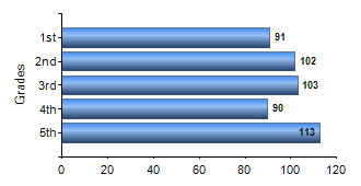 Chart1