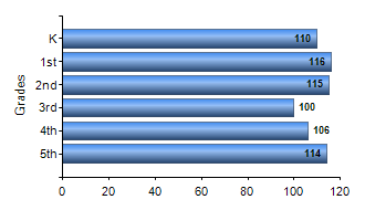 Chart1