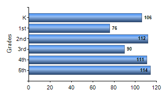 Chart1