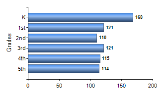Chart1