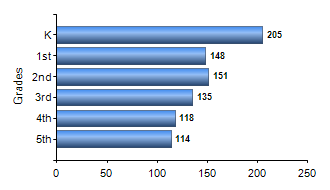 Chart1