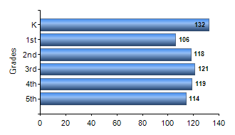 Chart1
