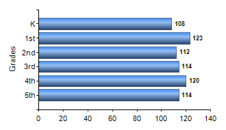 Chart1