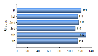 Chart1