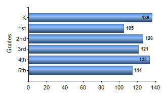 Chart1